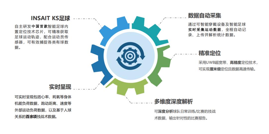 以校园足球为育人载体,推动素质教育的发展