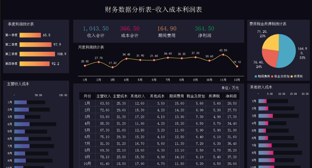 成本核算表格制作教程,每日固定成本核算表格怎么做