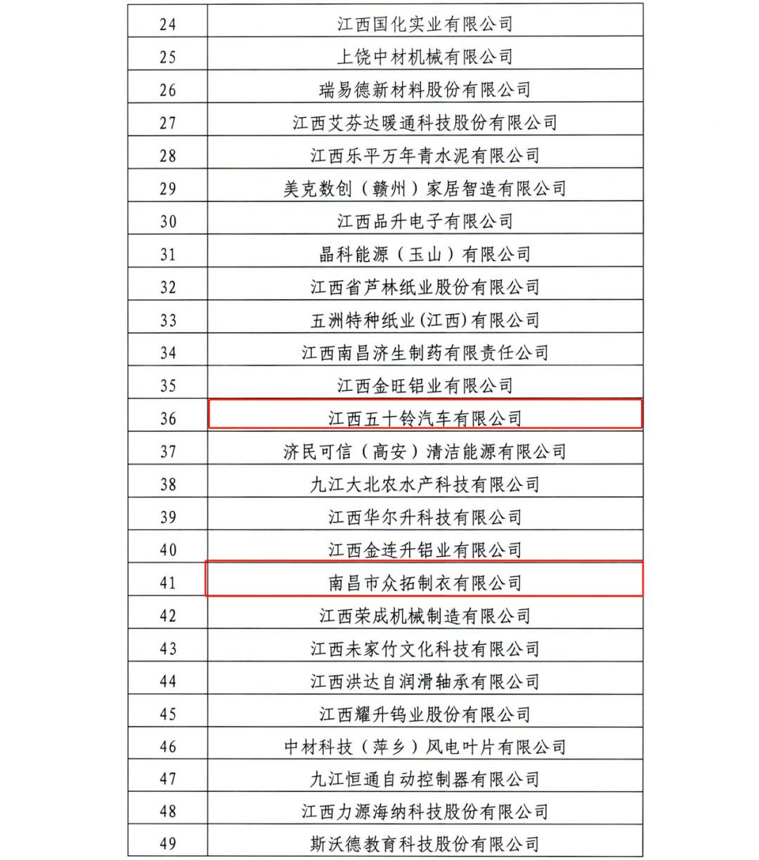 南昌市5家企业上榜中国企业500强,南昌40家企业上榜