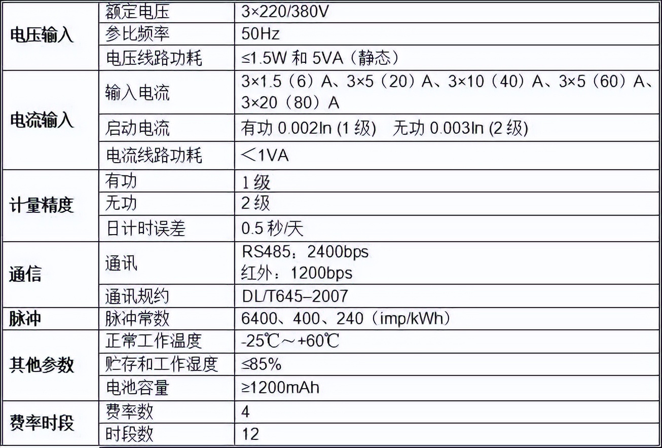 江苏gprs电表,抚州gprs单相电表生产厂家