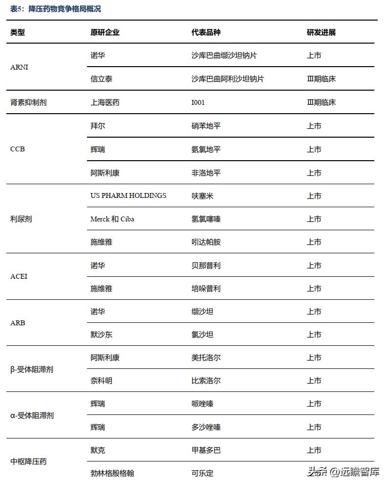 信立泰药业差异化,信立泰创新药研发能力