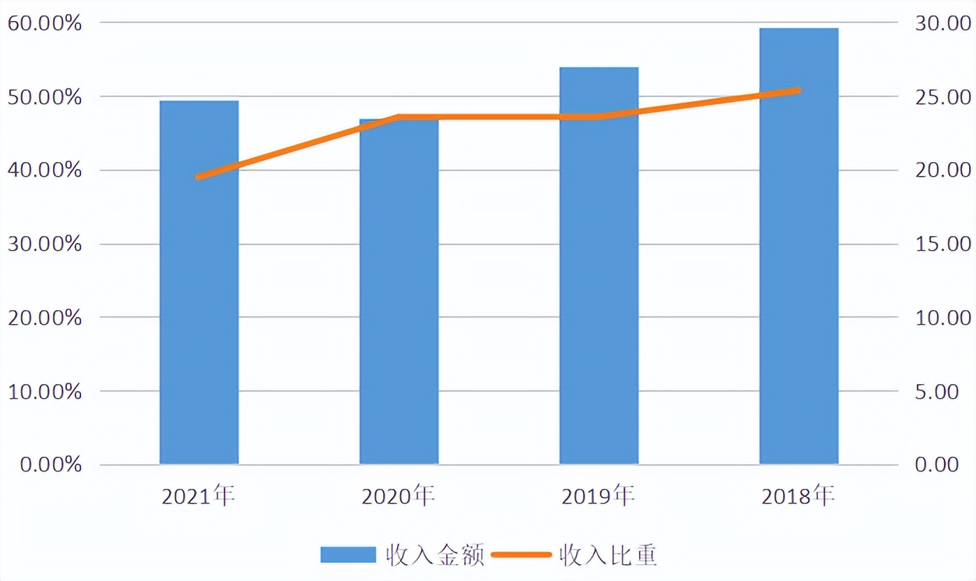 电商保健品怎么操作才能成功,电商保健品如何突围