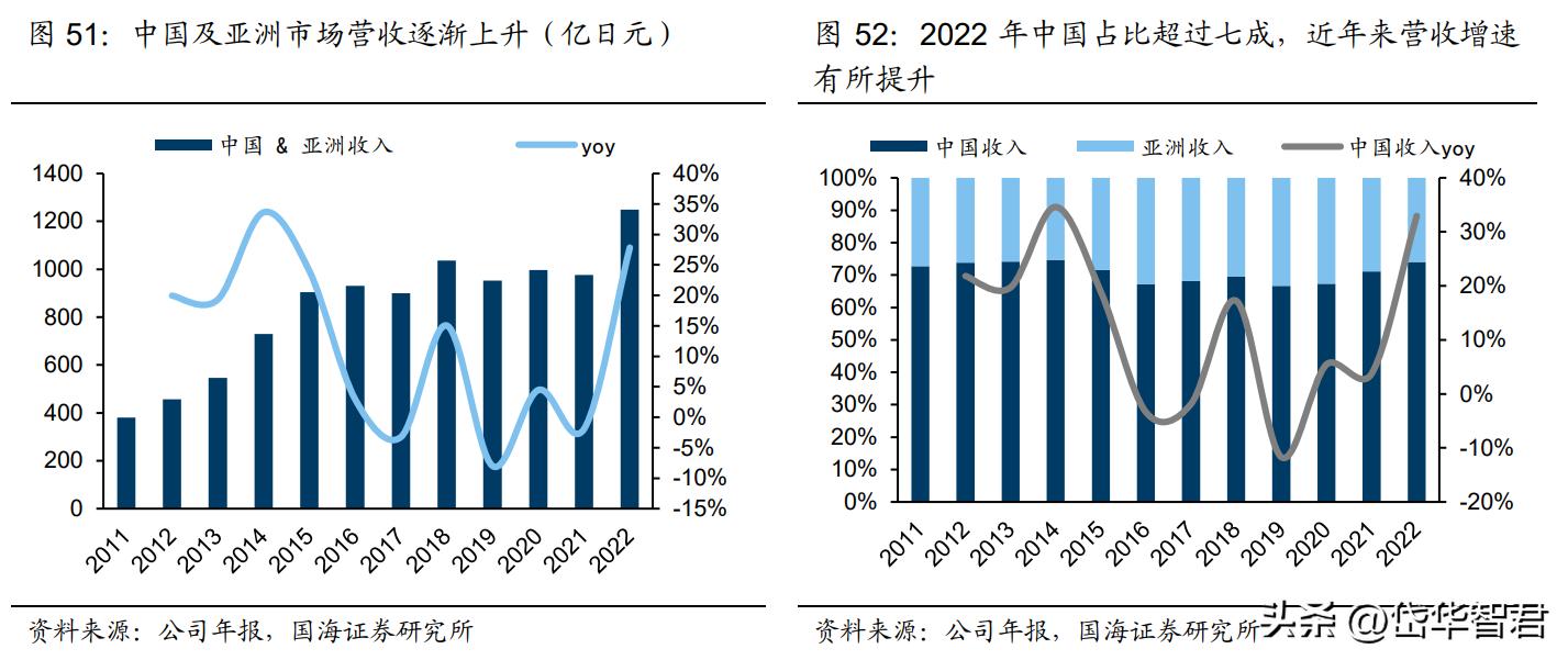 深耕陶瓷卫浴赛道，箭牌家居：细分领域竞争激烈，行业迈向智能化