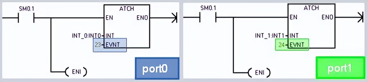 西门子接口技术参数设置,西门子不同网段怎么通信
