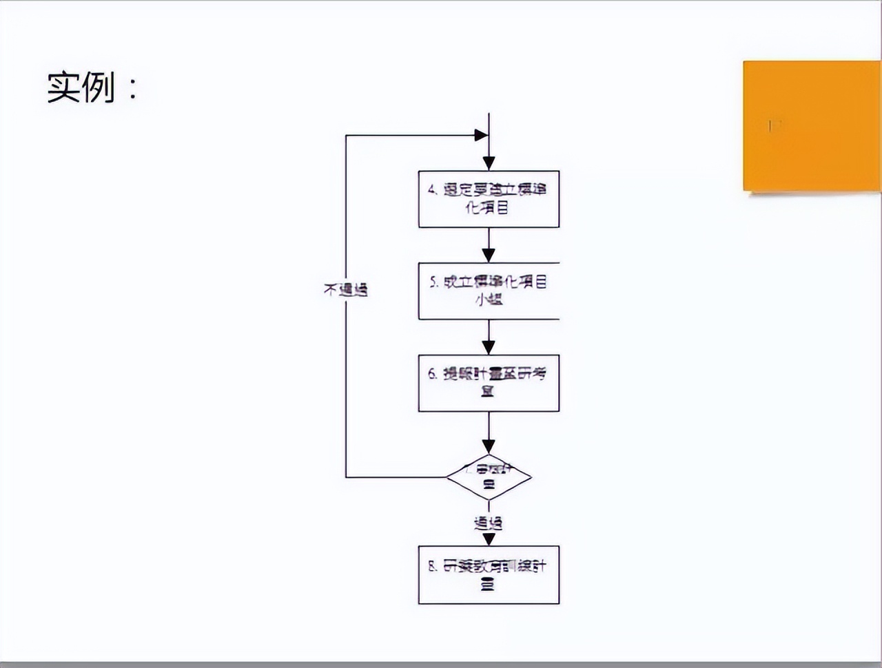 sip文件和sop文件分别是什么意思,质量管理中sop和sip是什么意思