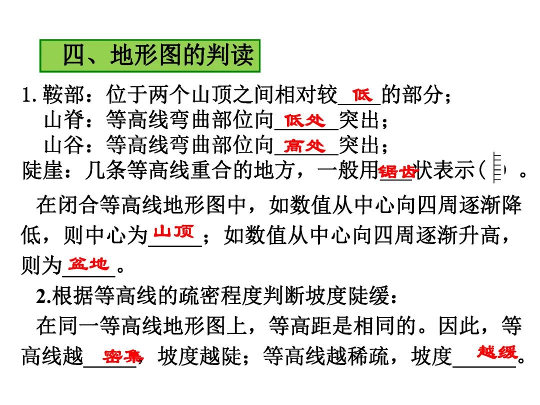 初一地理1-4册高频考点答案,初一七下地理考点总结大全
