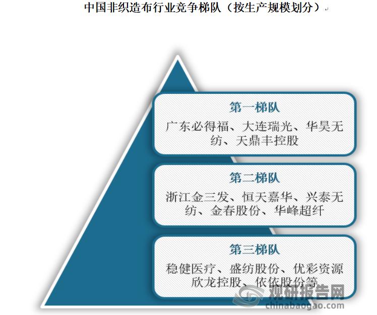 非织造布的前景,非织造布行业深度分析