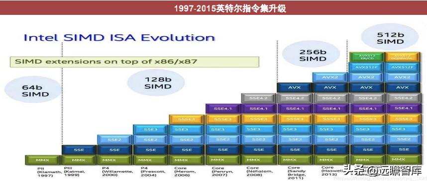 cpu架构核心是什么,cpu的技术性能是什么