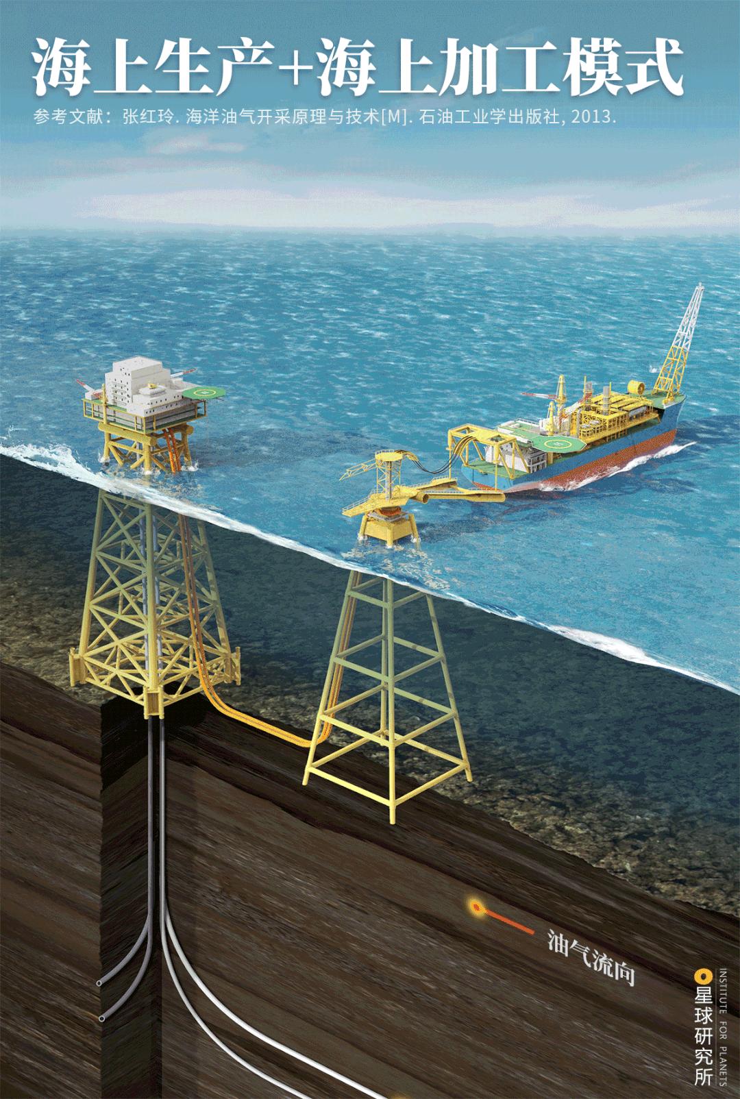 走向深海的中国海军,中国如何走向深蓝