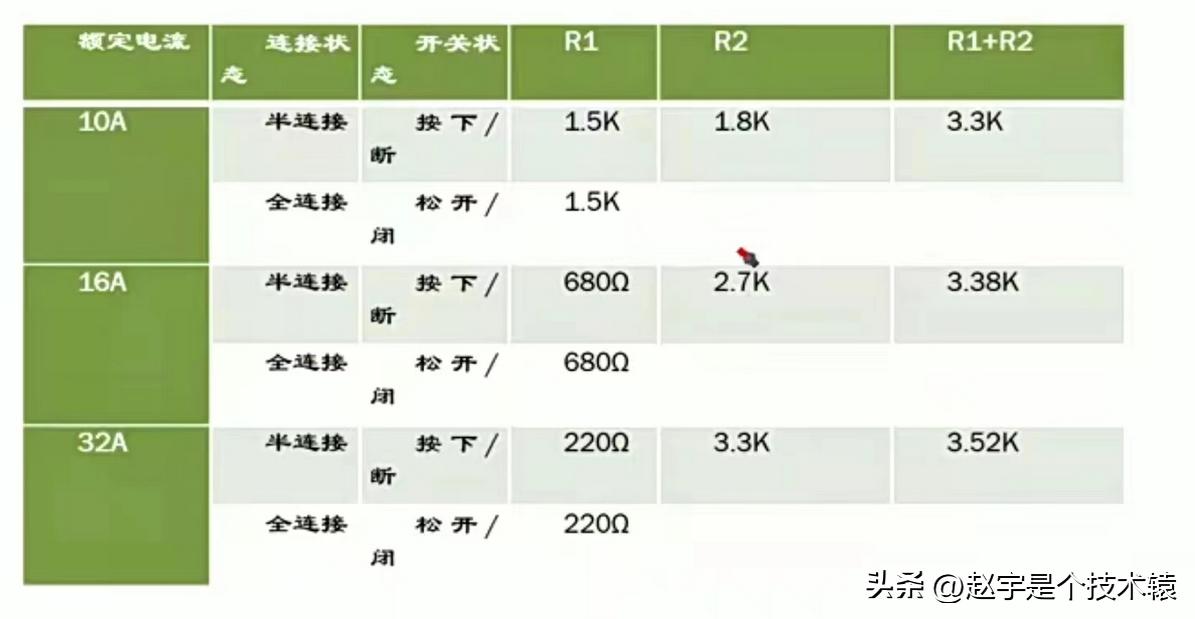 直流快充转交流慢充原理,新能源汽车慢充充电系统工作原理