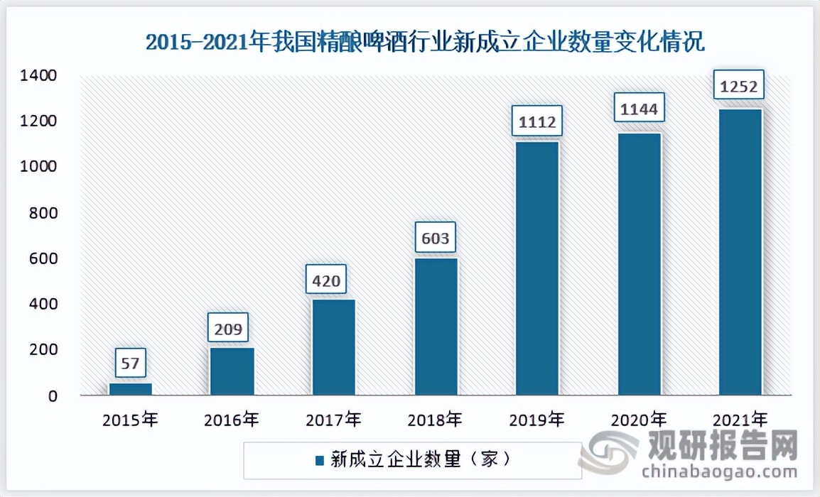 我国啤酒行业现状分析,精酿啤酒行业前景分析