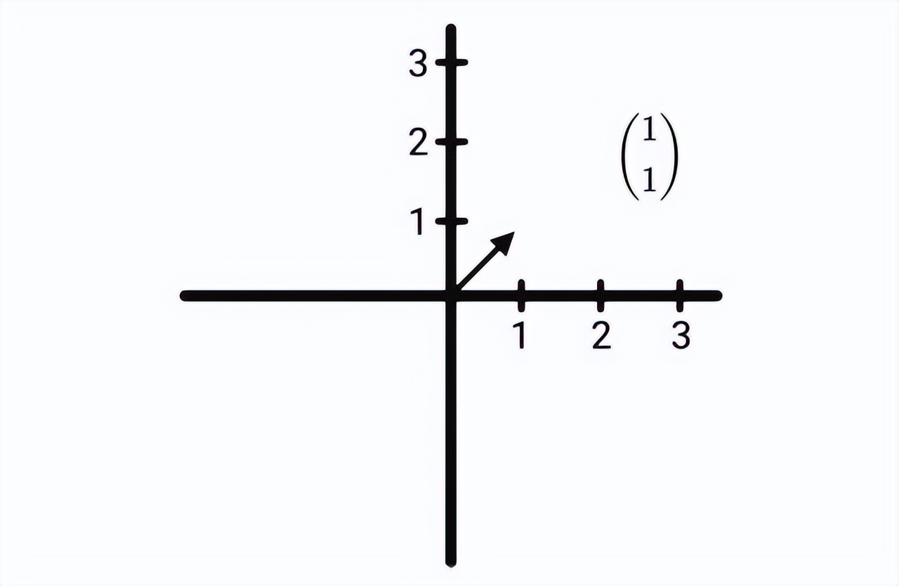 线性代数矩阵知识总结框架图,线性代数矩阵的奥秘