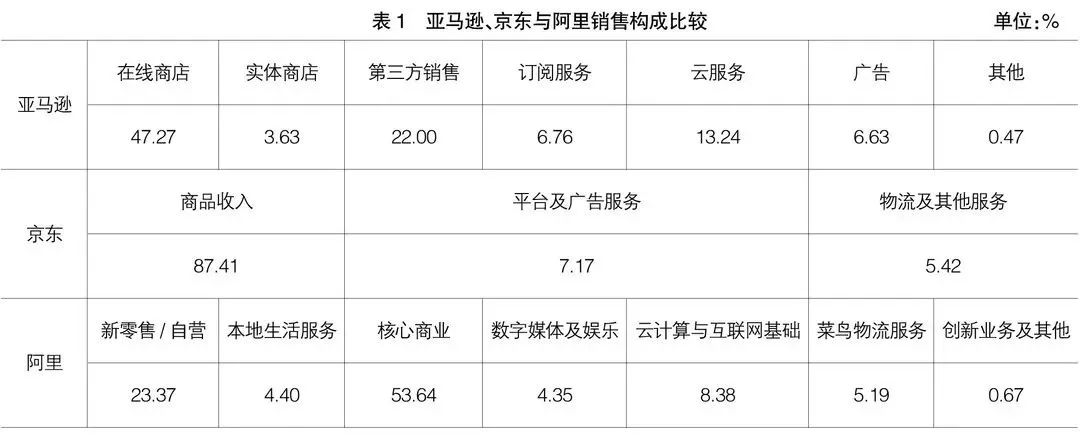 2020年阿里巴巴和拼多多财报对比,21年阿里京东拼多多美团财报对比