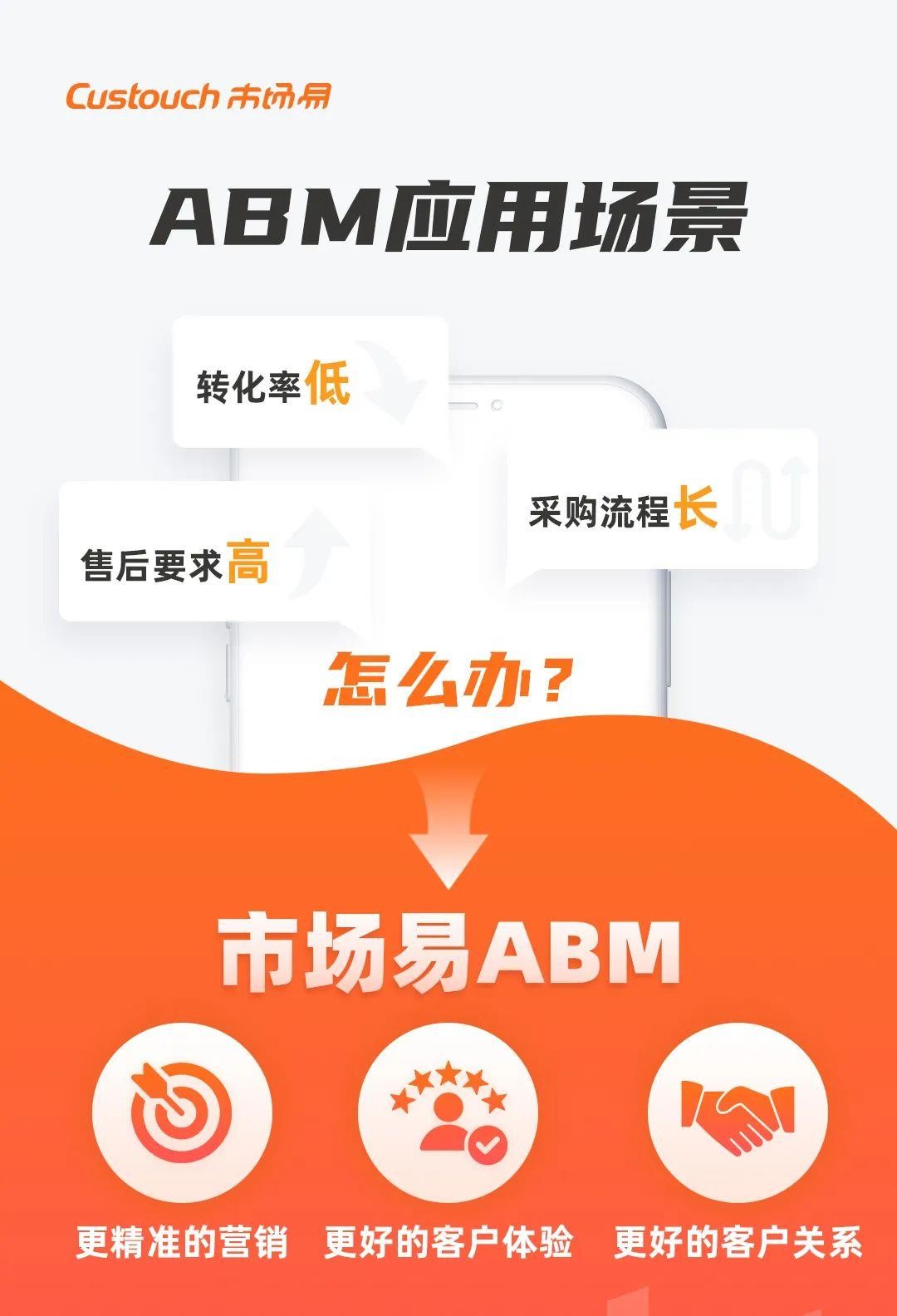 市场易:ABM,助力3家B2B企业实现营销增长
