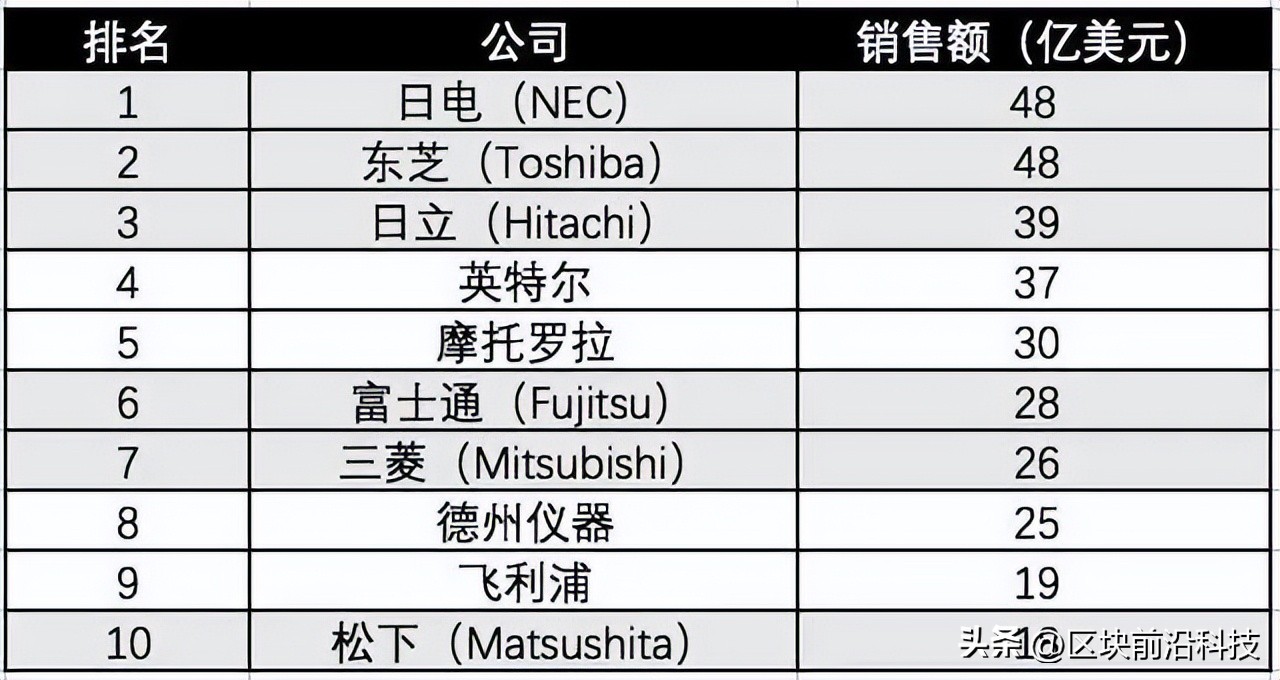 asml光刻机和尼康佳能区别,尼康佳能为什么能造光刻机