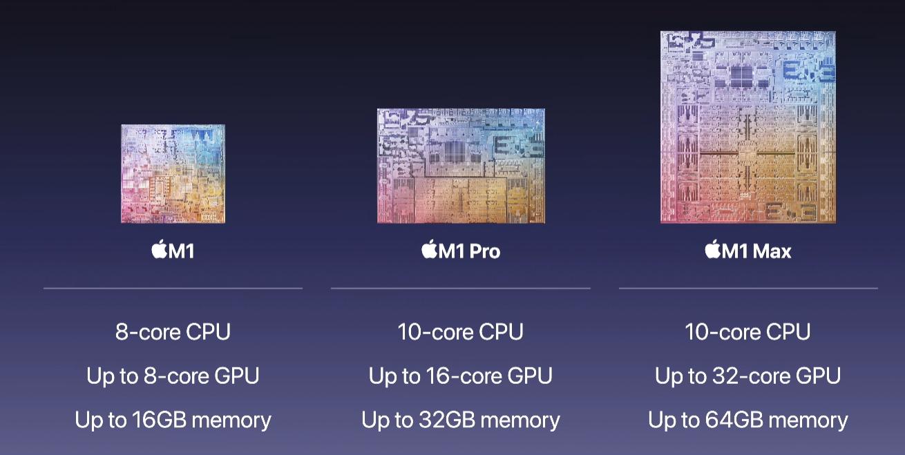 苹果m1ultra和m2哪个强,苹果m1处理器参数