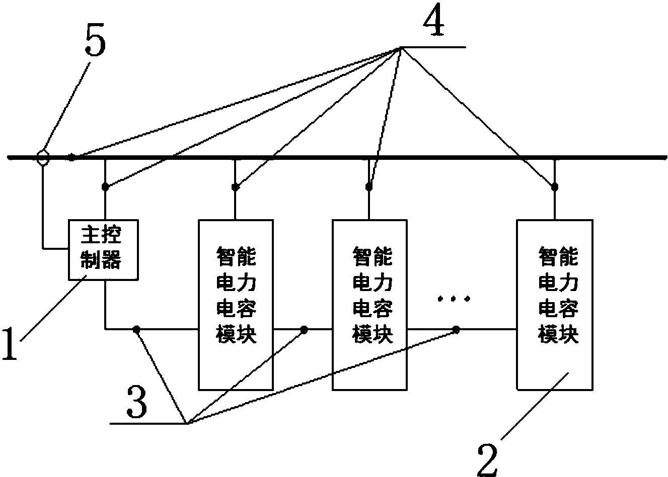 电网无功补偿实用新技术是什么,对电力系统进行无功补偿可提高