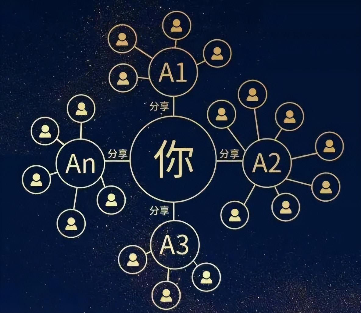 分享购模式：商城接CPS，聚合第三方主流平台（京、淘、美、饿）