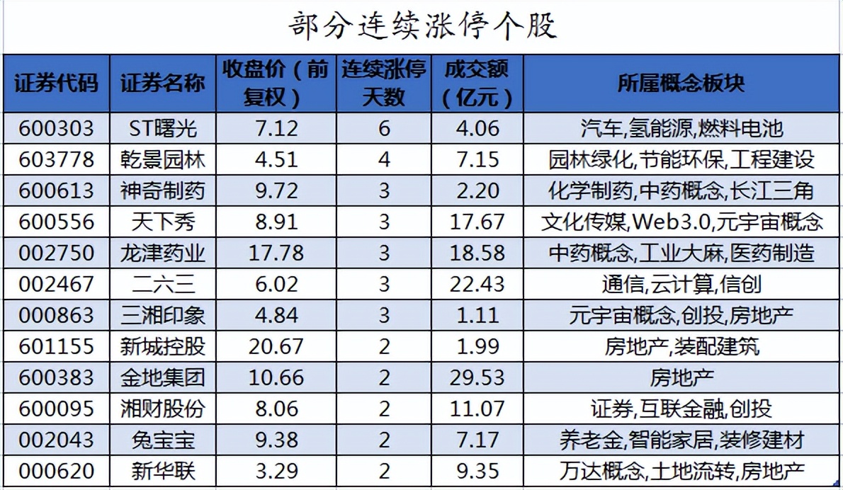 周二a股有哪些股票,周二a股会怎么样