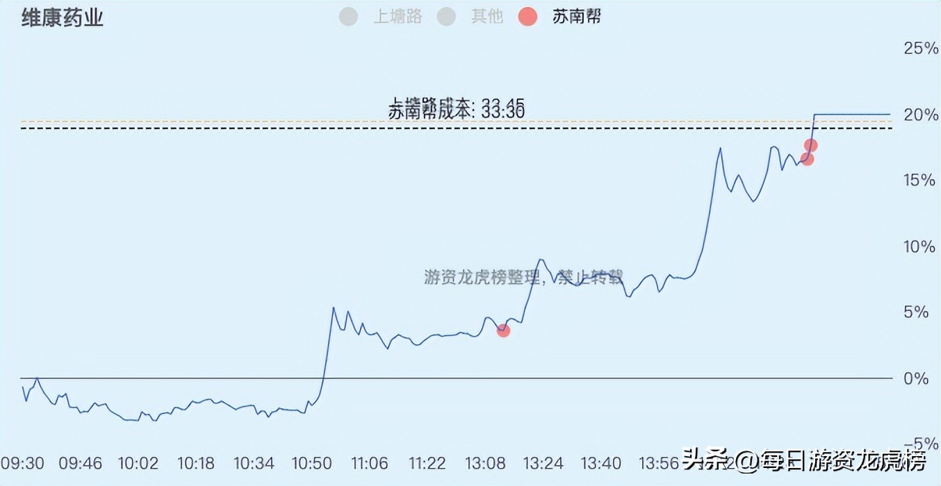 2022-12-13周二游资交易明细