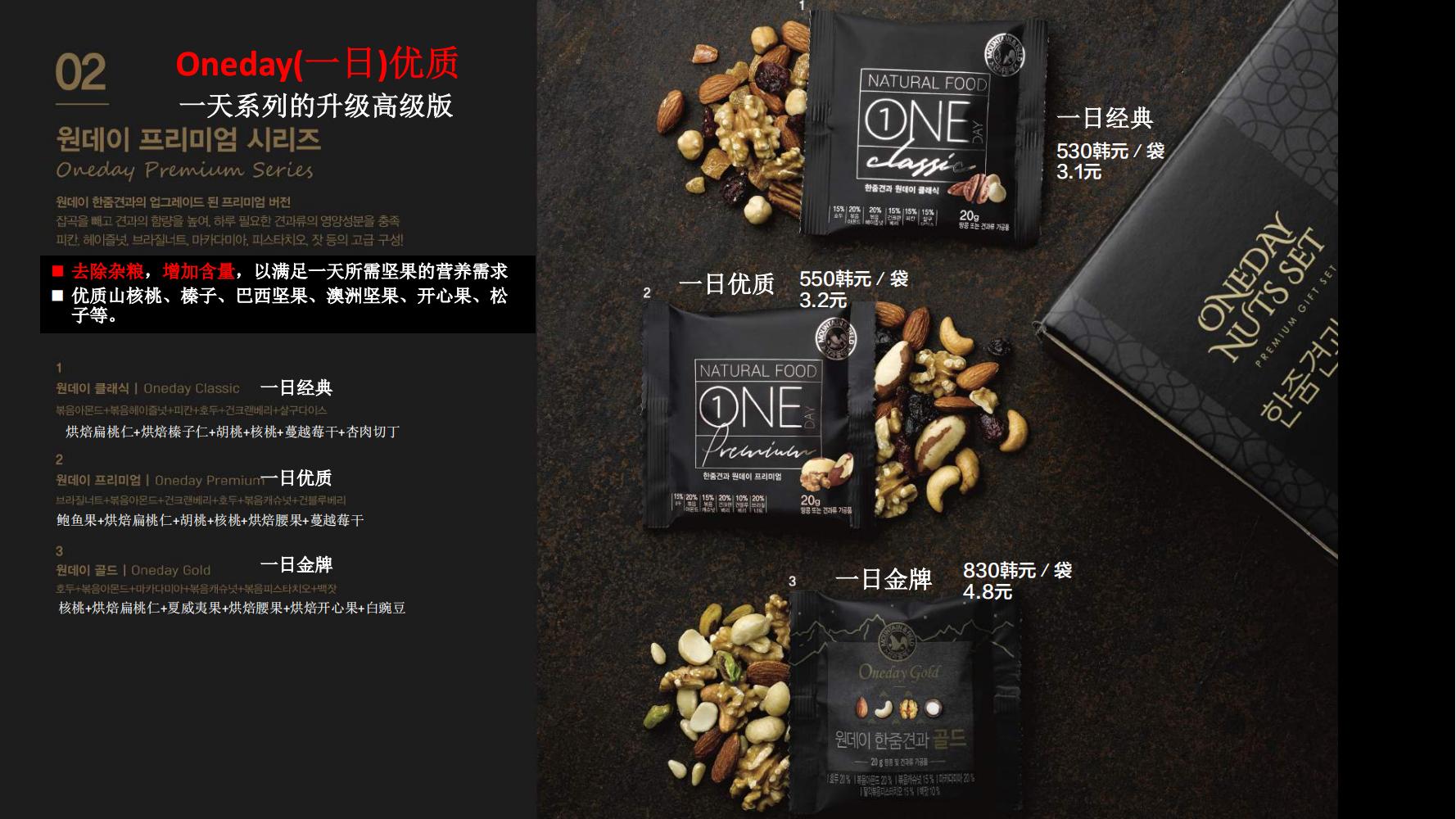 洽洽小黄果每日坚果390g价格,洽洽每日坚果品牌设计