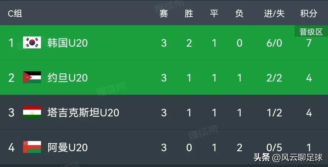 小组第2名顺利进入决赛,小组第二能进决赛吗
