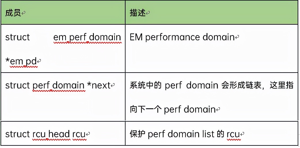 cfs调度算法分析,cf负载均衡怎么做