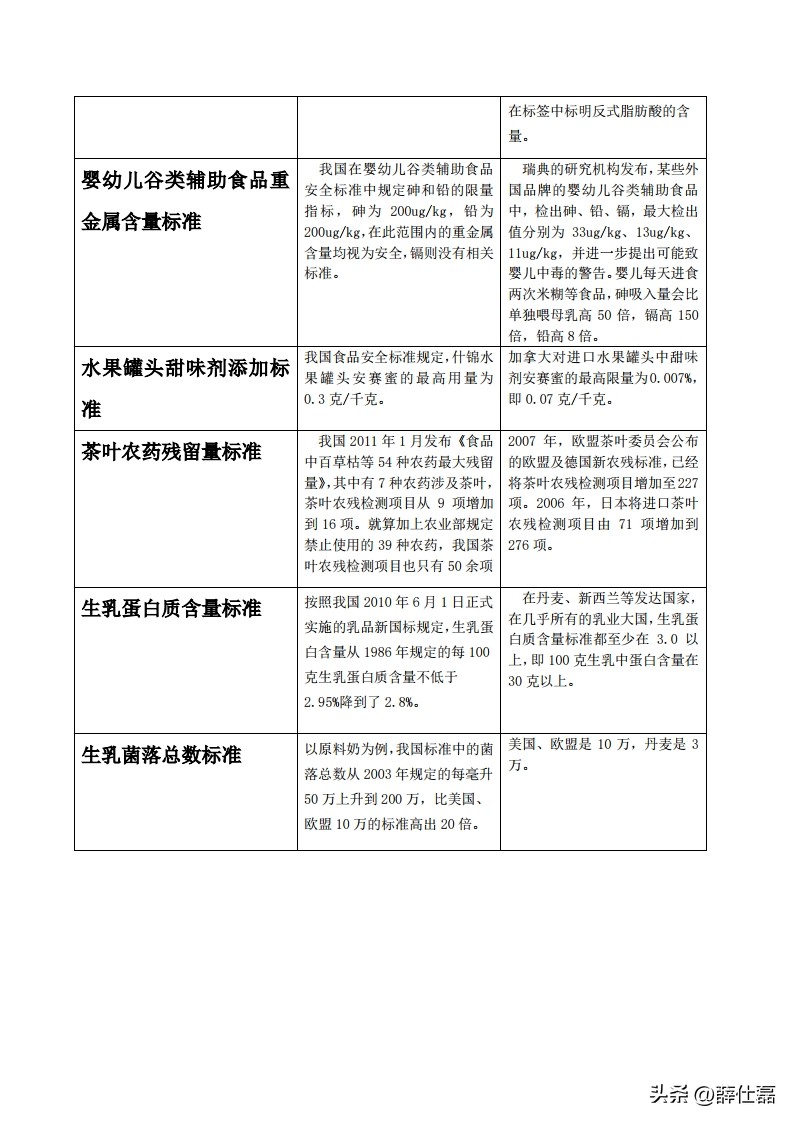 海天食品安全问题,海天食品安全方针