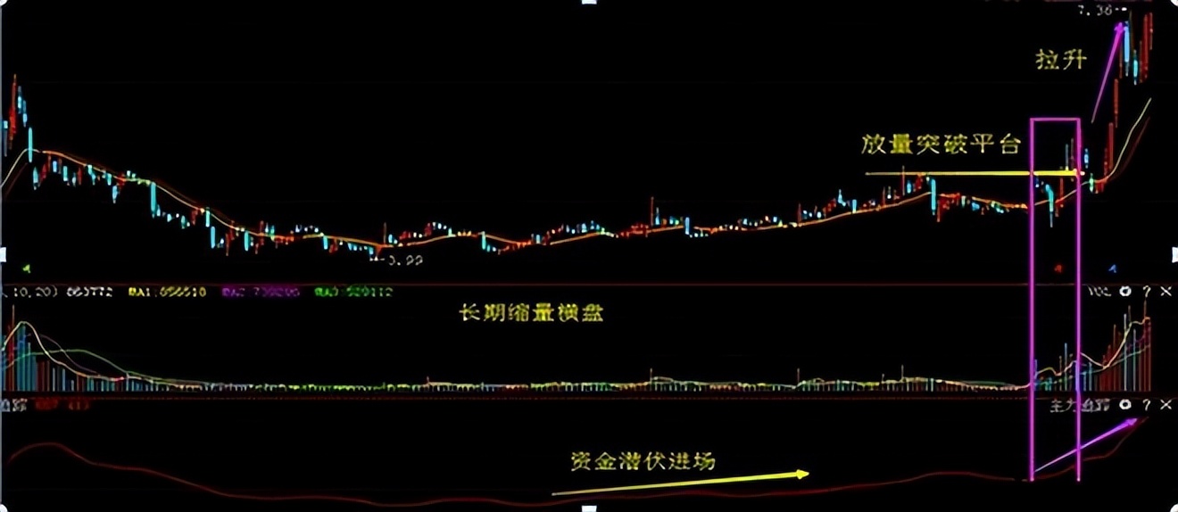 成交量判断买入点技巧,左右成交量战法买卖点