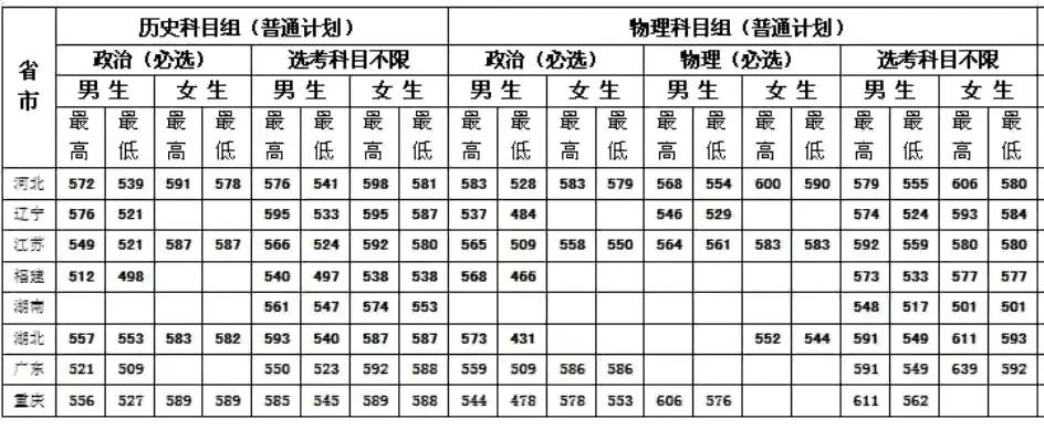 2023年报考警校用提前报名吗,2024年孩子考警校对父母政审要求
