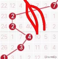 历史120期走势图,历史同期1007期走势图