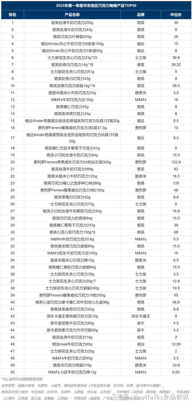 2023年最火的巧克力产品,巧克力榜第一