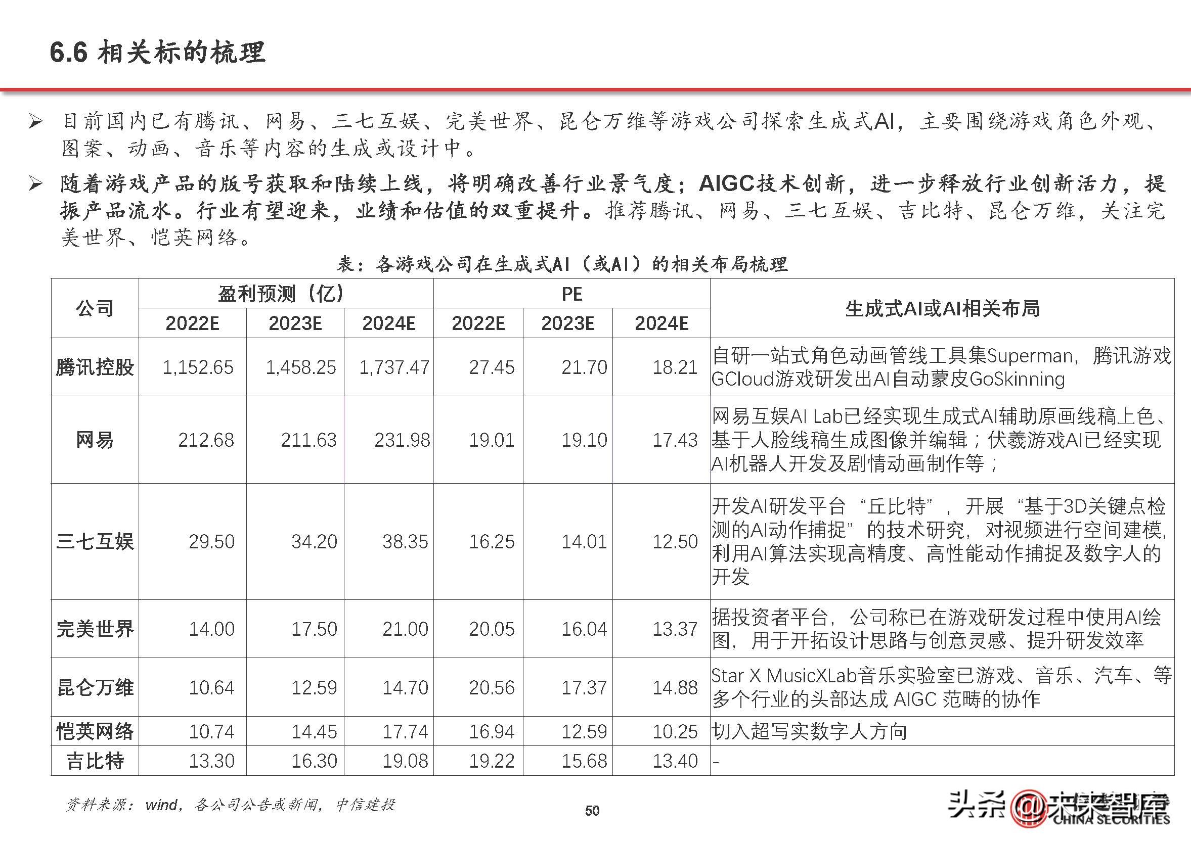 游戏行业复苏aigc赋能,游戏行业aigc合规