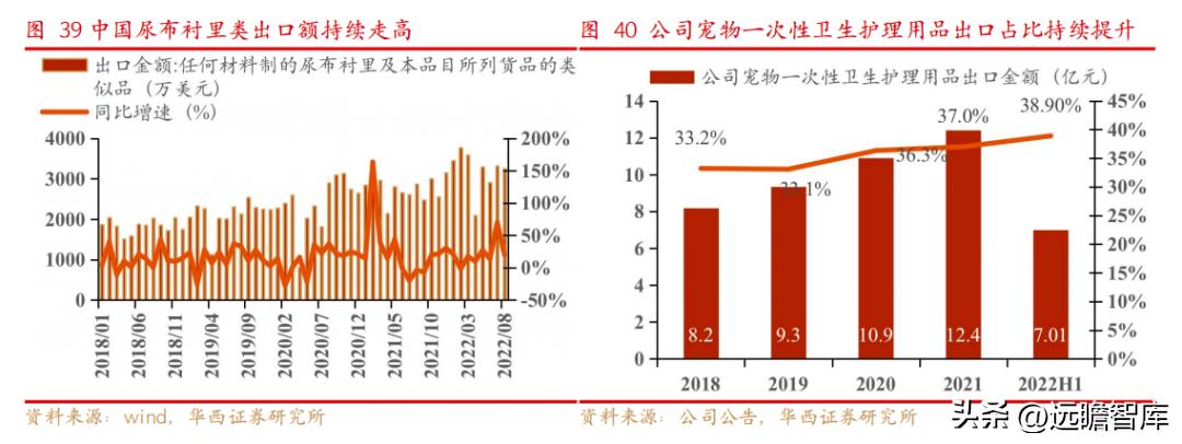 依依股份是宠物用品的龙头企业 (宠物一次性卫生护理用品上市公司)