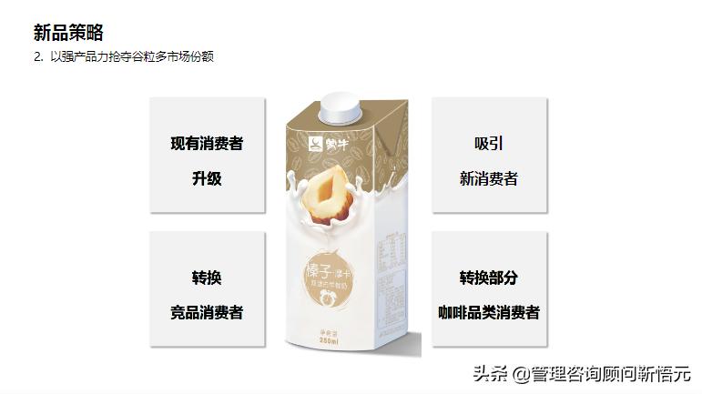 图解蒙牛早餐奶品牌策略及传播方案