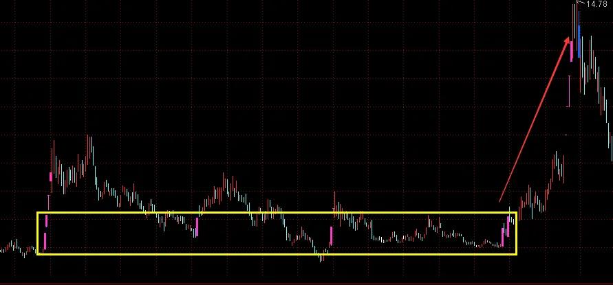k线分析简单的股票,K线技术分析实战图解分析