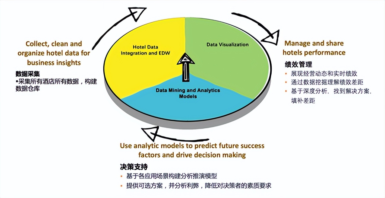 酒店战略管理,酒店战略目标的基本内容