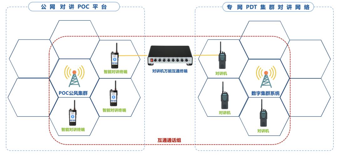 什么是公专融合对讲机,集群网关互通