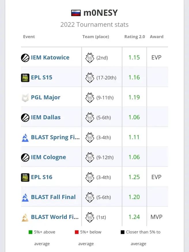 2022csgo赛事,csgoblast2022春季赛