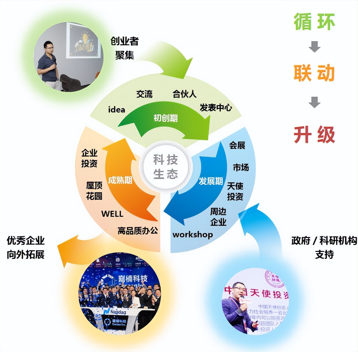 城市更新蜕变,城市更新重塑的城市记忆