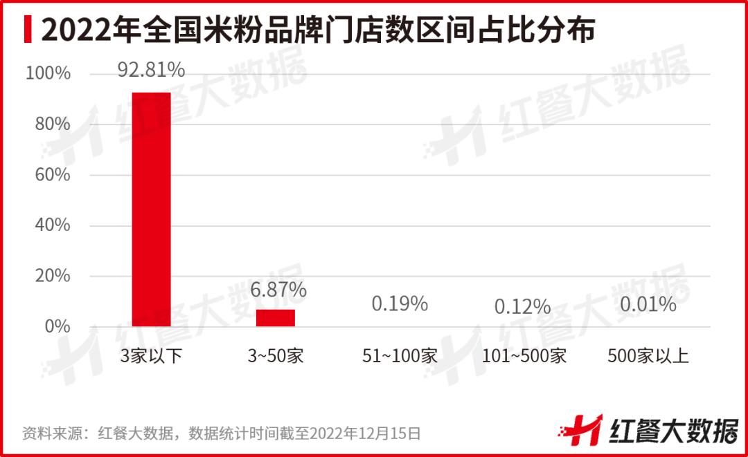米粉未来的发展趋势,中国米粉品类发展历程