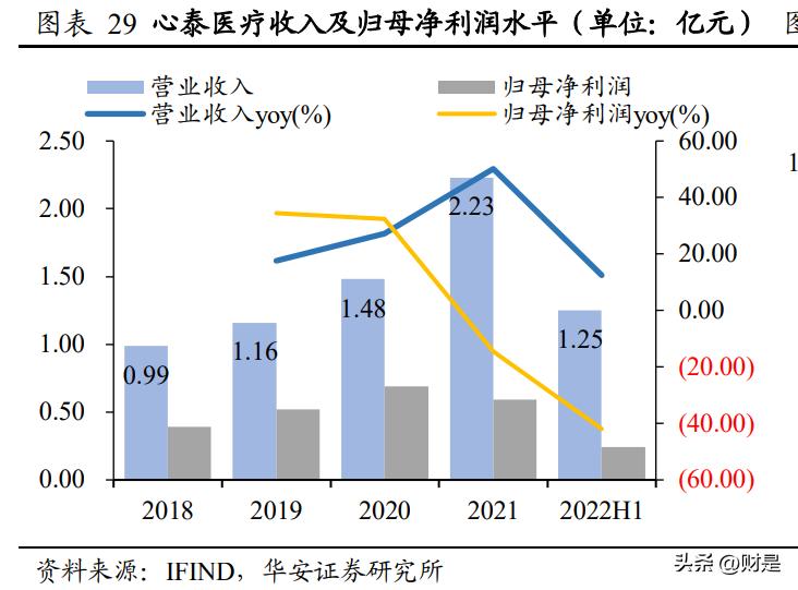 乐普医疗研究报告：被低估的心血管龙头企业，走出集采负面影响