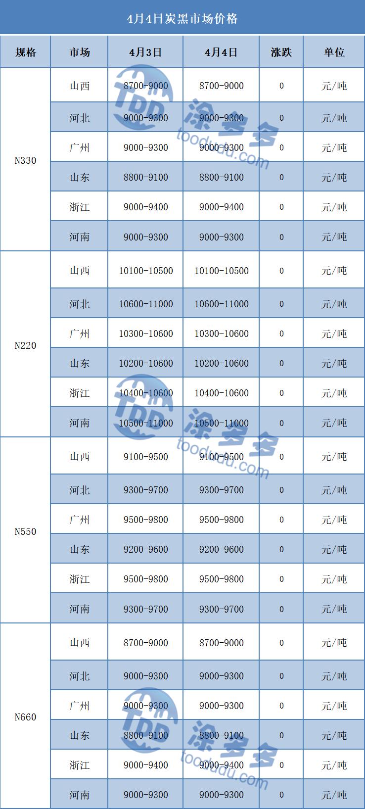 碳4目前市场价格,4月4号钼铁价格