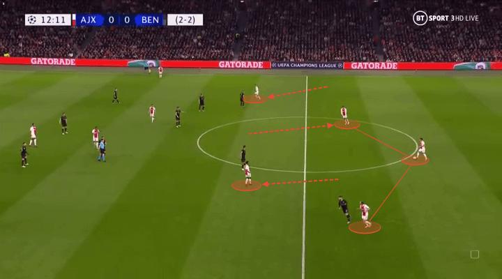 曼联的战术,曼联新战术