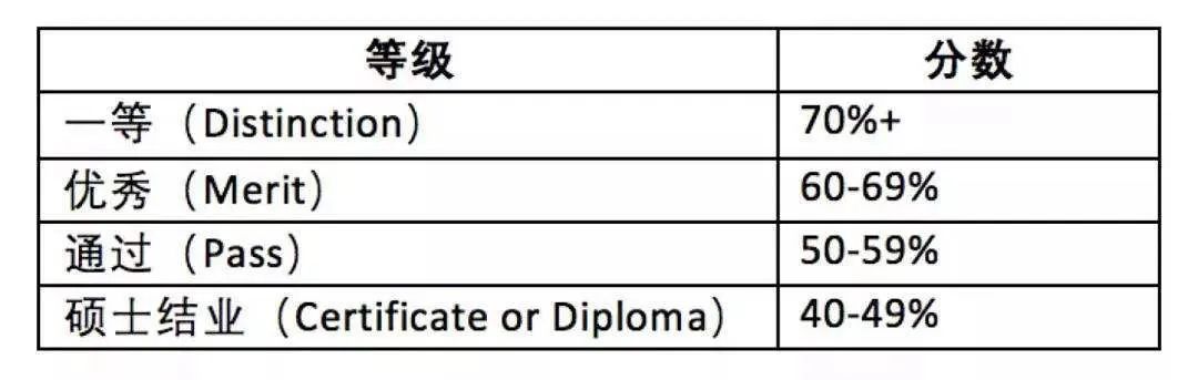 英国留学金融研究生就业去向统计,英国留学生物技术就业前景如何