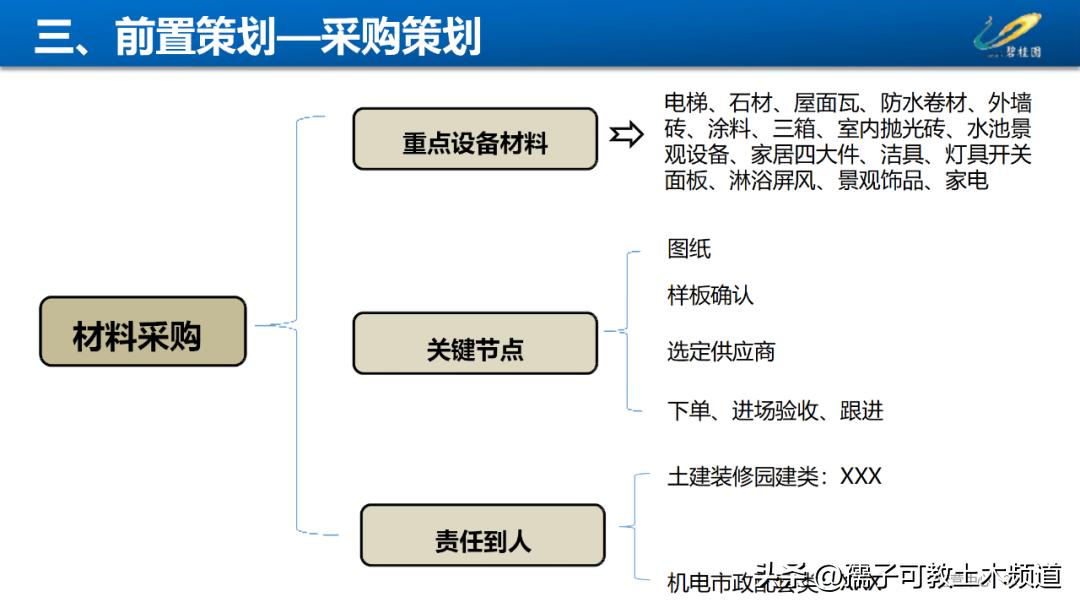 建筑工程工艺工法讲解,建筑工程施工工艺与管理论证