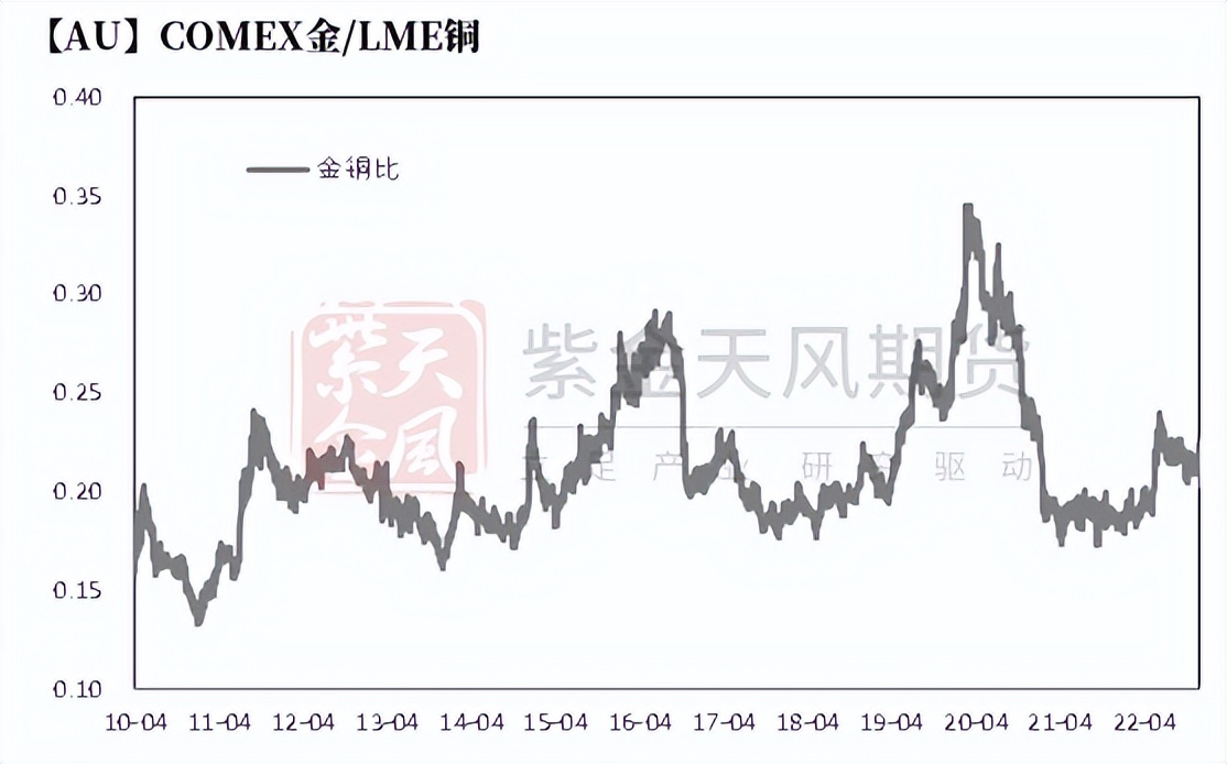 黄金收益率一般多高,黄金历史回报率