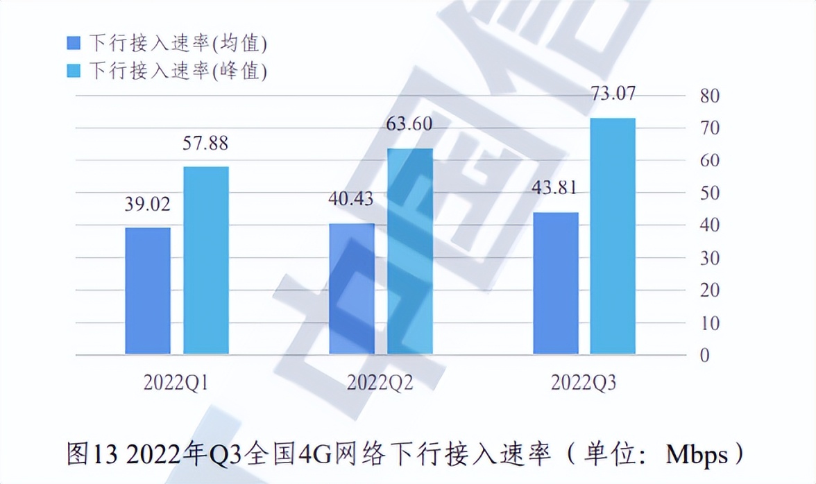 为什么5g速度慢慢变得跟4g一样了,4g和5g使用5g网络速度对比