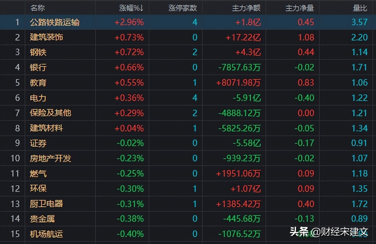a股大盘为何突然杀跌,a股大盘连续跳空杀跌三个多点