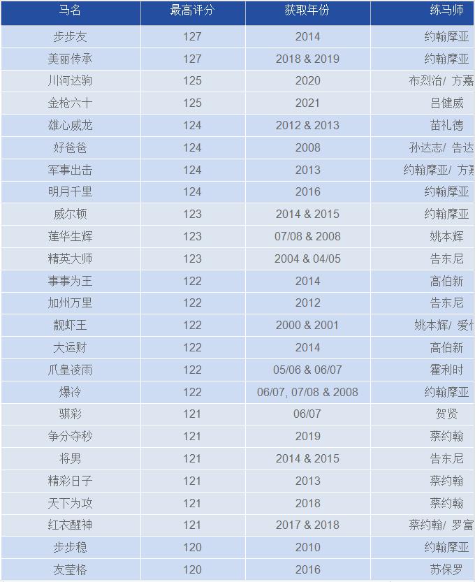 香港马匹评分,2024年香港马匹排位表